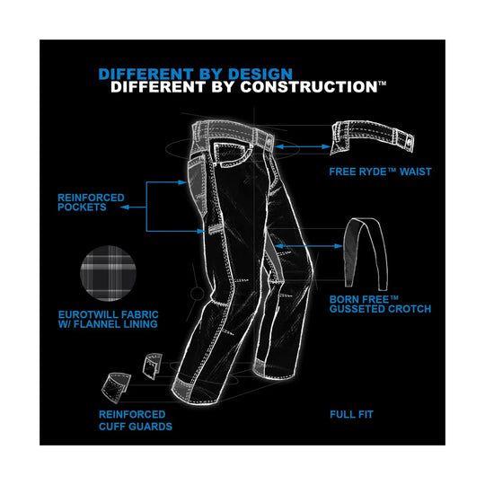 Black pants infographic with labeled features: reinforced pockets, eurotwill fabric with flannel lining, free ryde waist, gusseted crotch, and reinforced cuff guards.