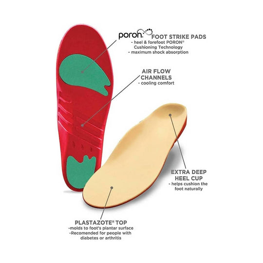 Two orthotic insoles, one red and one beige, with callouts for foot strike pads, air flow channels, extra deep heel cup, and Plastazote top