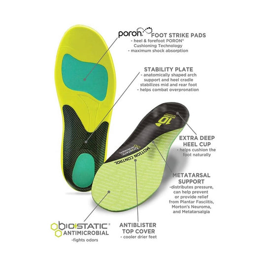 Pair of motion-control insoles with yellow, green, and black cushioning zones and labeled support features
