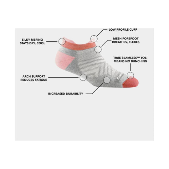 Ankle sock diagram in gray, pink, and orange with callouts for merino, mesh forefoot, seamless toe, arch support, and durability.