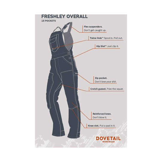 Dark gray work overalls with labeled features, including pockets, suspenders, knee slots, and reinforced knees