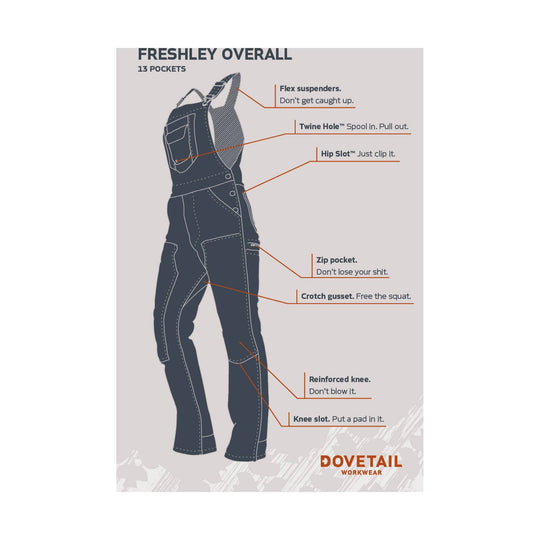 Women's dark work overalls diagram with labeled features including flex suspenders, zip pocket, reinforced knee, and knee slot