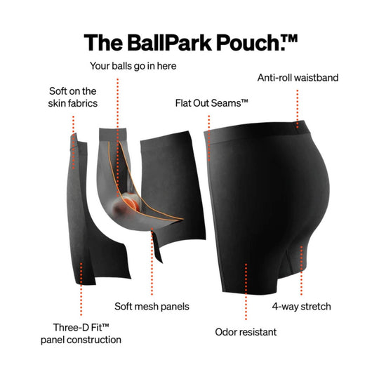 Black men’s boxer brief infographic with cutaway pouch and labeled comfort features.